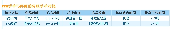 pph与传统的对比.jpg