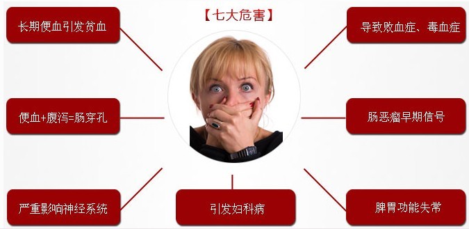便血危害.jpg