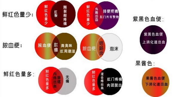 便血的对比图.jpg