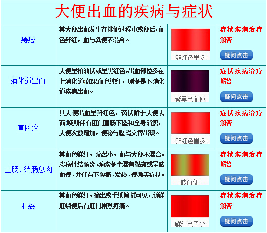 大便出血.jpg